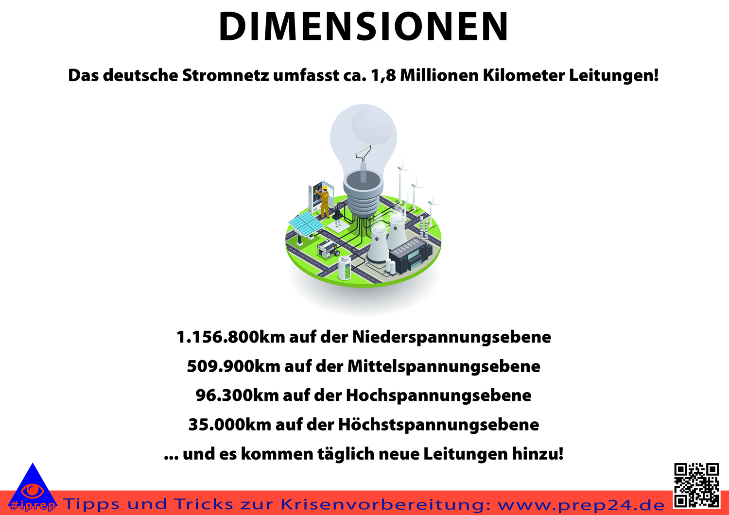 Dimensionen