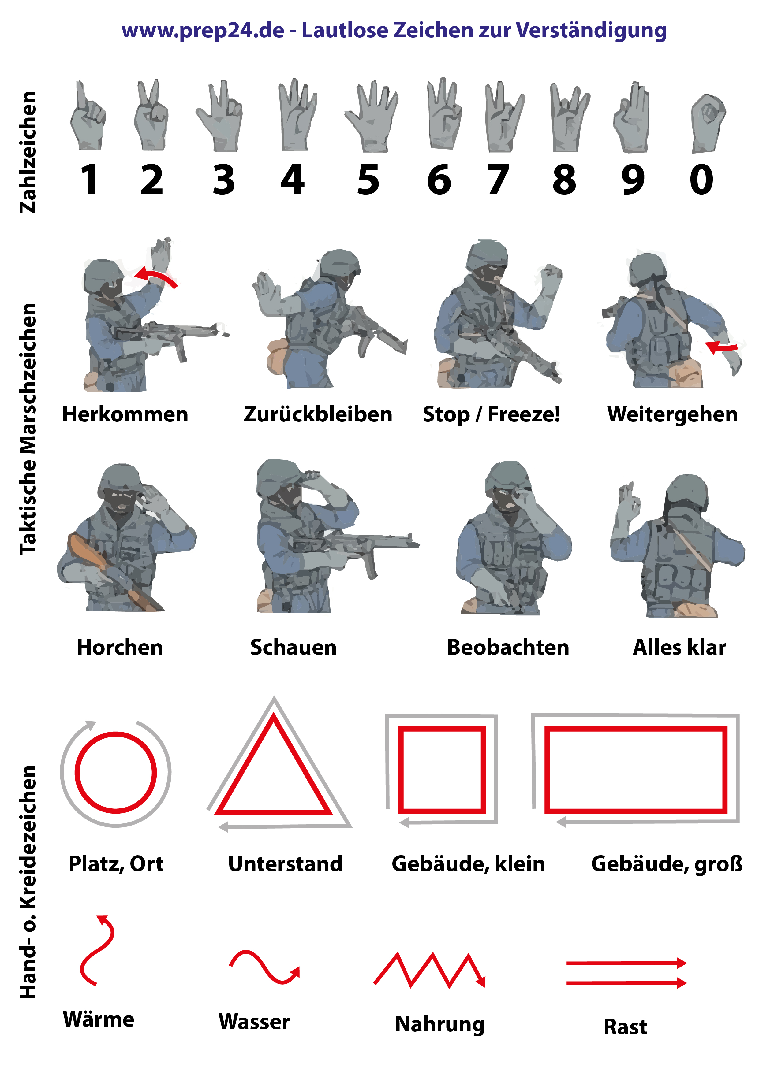 taktische Handzeichen