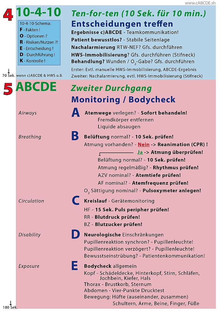 cABCDE 2